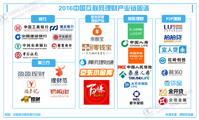 九張圖拆解互聯網金融行業格局 從百花齊放到巨頭割據